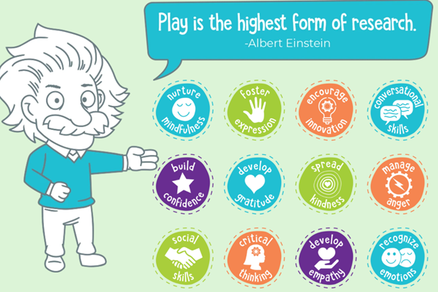 Albert Einstein cartoon with badges for Play is the highest form of research quote.